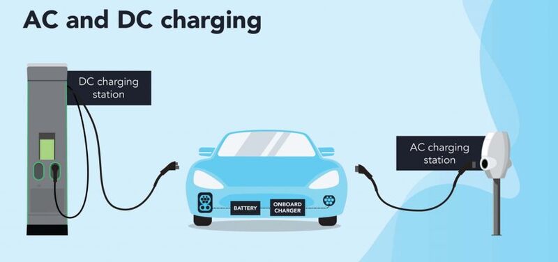 Cách phân biệt trạm sạc xe điện AC và DC