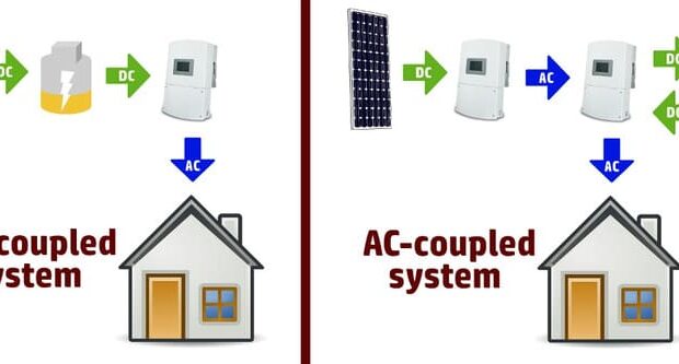 AC Coupled và DC Coupled trong hệ thống điện mặt trời: Lựa chọn nào tối ưu hơn?