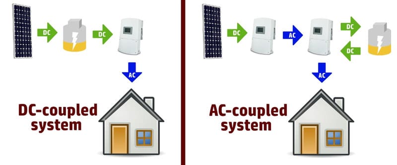 AC Coupled và DC Coupled trong hệ thống điện mặt trời: Lựa chọn nào tối ưu hơn?