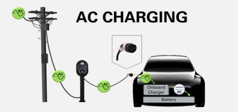 tram sac xe dien AC la gi